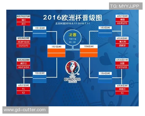 2016年欧洲杯比赛规则详解及参赛队伍晋级方式分析
