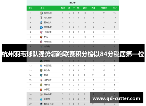 杭州羽毛球队强势领跑联赛积分榜以84分稳居第一位