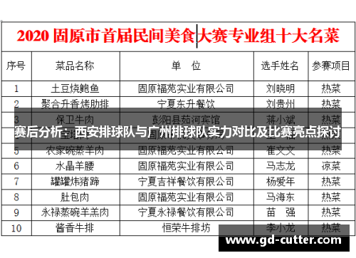 赛后分析：西安排球队与广州排球队实力对比及比赛亮点探讨
